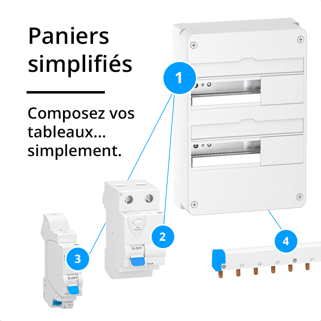 Paniers simplifiés