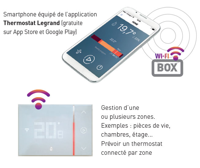Legrand, Thermostat connecté ! Rexel France