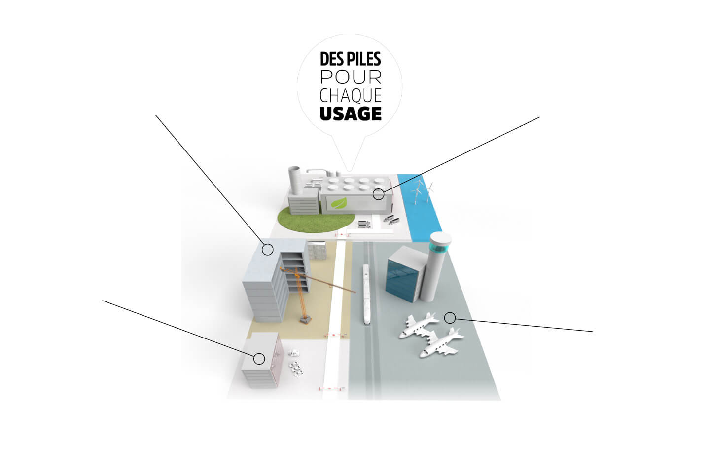 USAGES EXTÉRIEURS ET ENVIRONNEMENTS DIFFICILES
