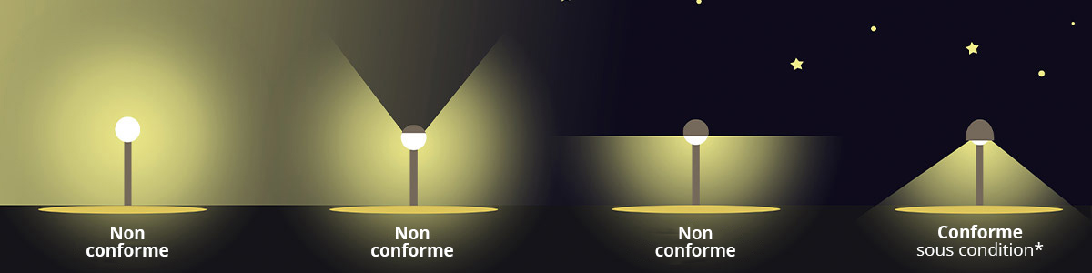 Lampe LED exterieur conforme norme pollution lumineuse