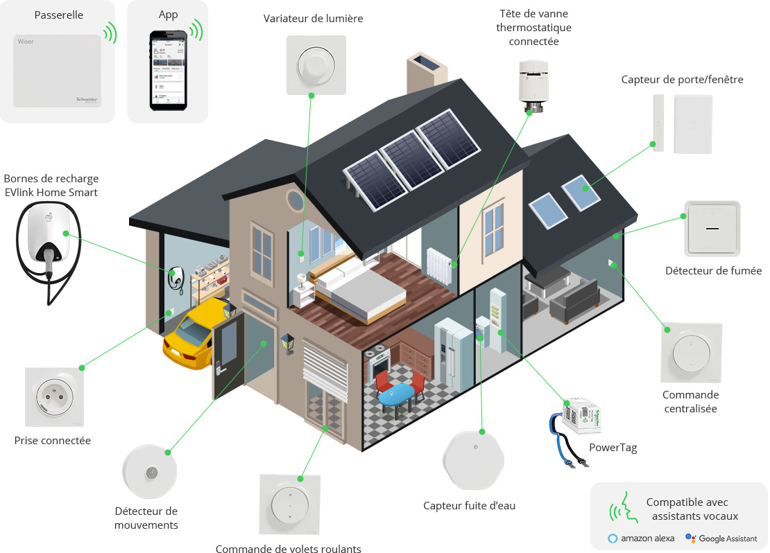 Schneider Electric Wiser Energy - Module Connexion IP Pour Alarming Et Contrôle - EER31800
