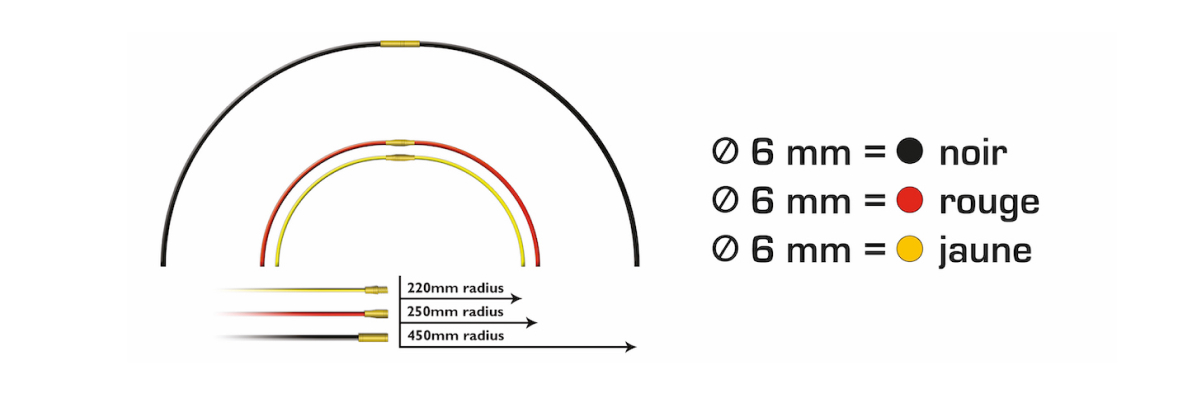COMPOSEZ VOTRE baguette pour obtenir la longueur voulue