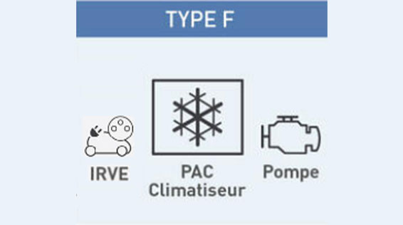 Les protections différentielles de type F