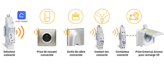 Optimiser grâce à la connectivité