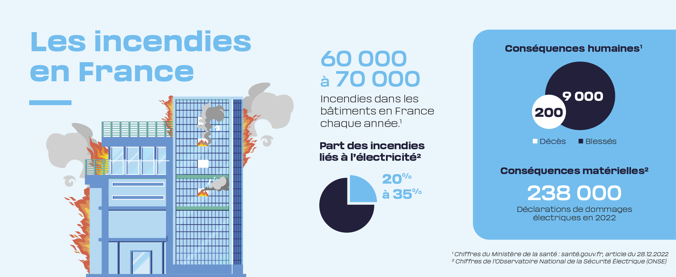 Une gamme complète pour répondre aux nouvelles exigences