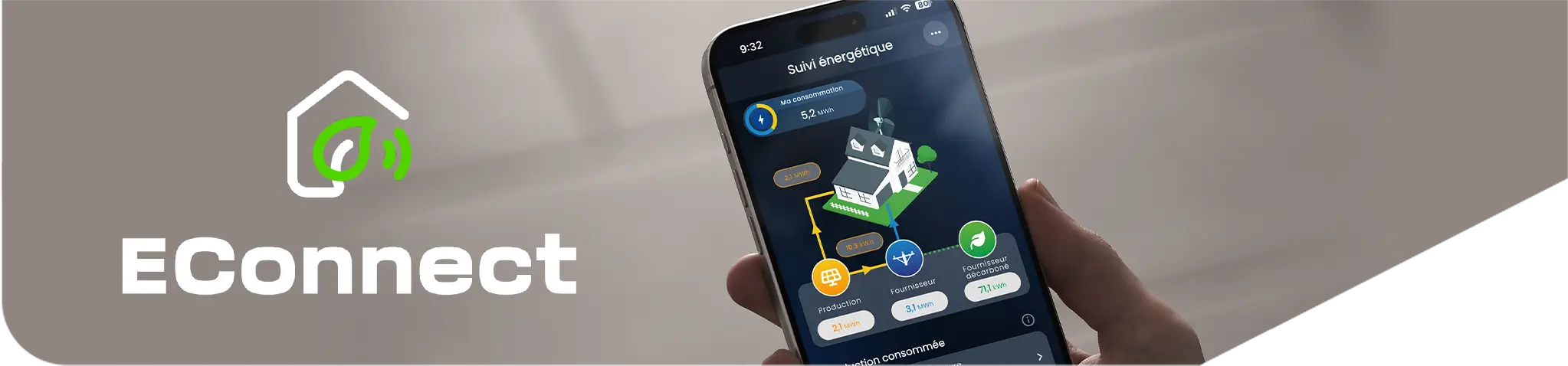 EConnect, faites de chaque intervention une opportunité commerciale